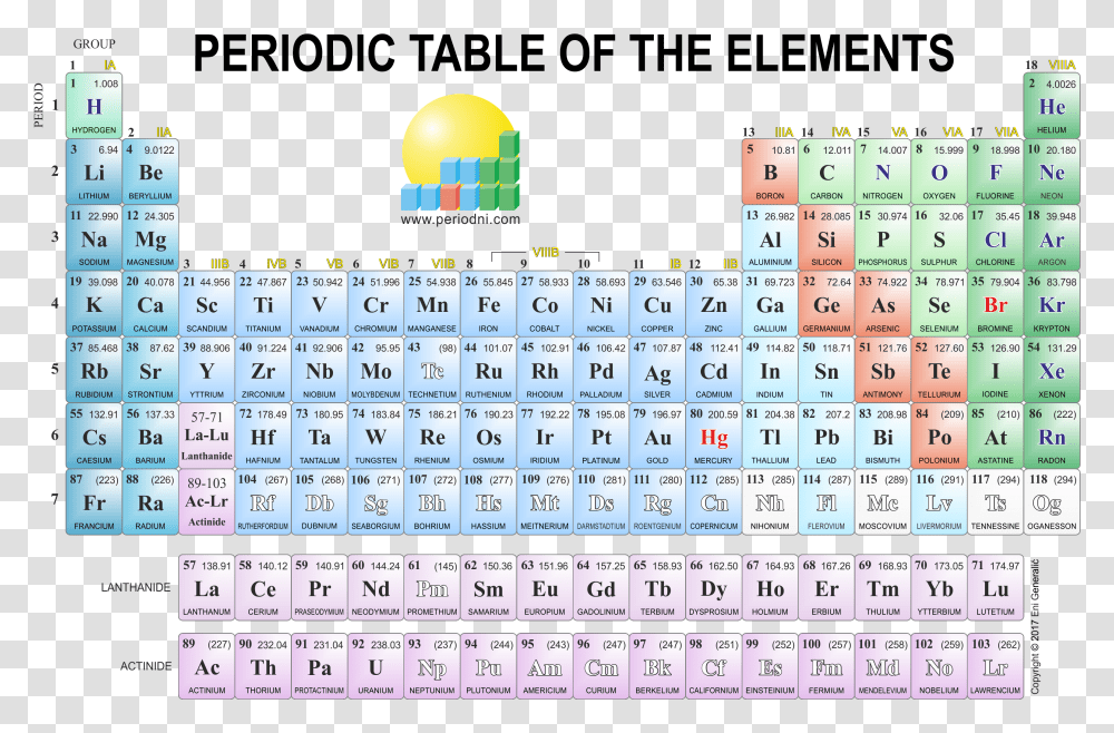 Detail Periodic Table Hd Nomer 21