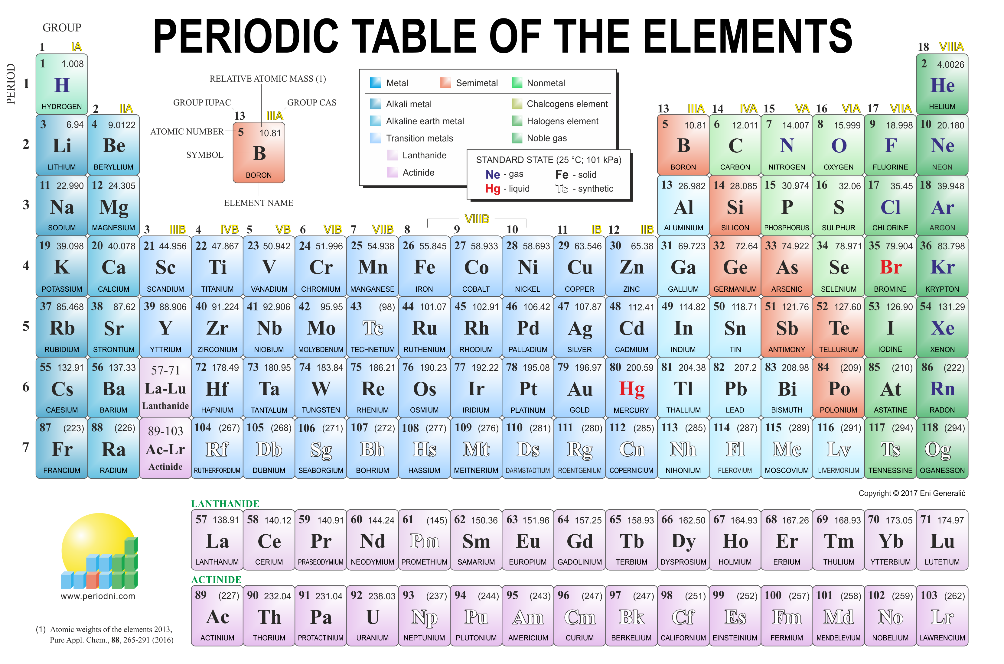 Detail Periodic Table Hd Nomer 25