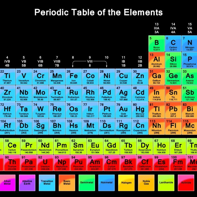 Detail Periodic Table Hd Nomer 27