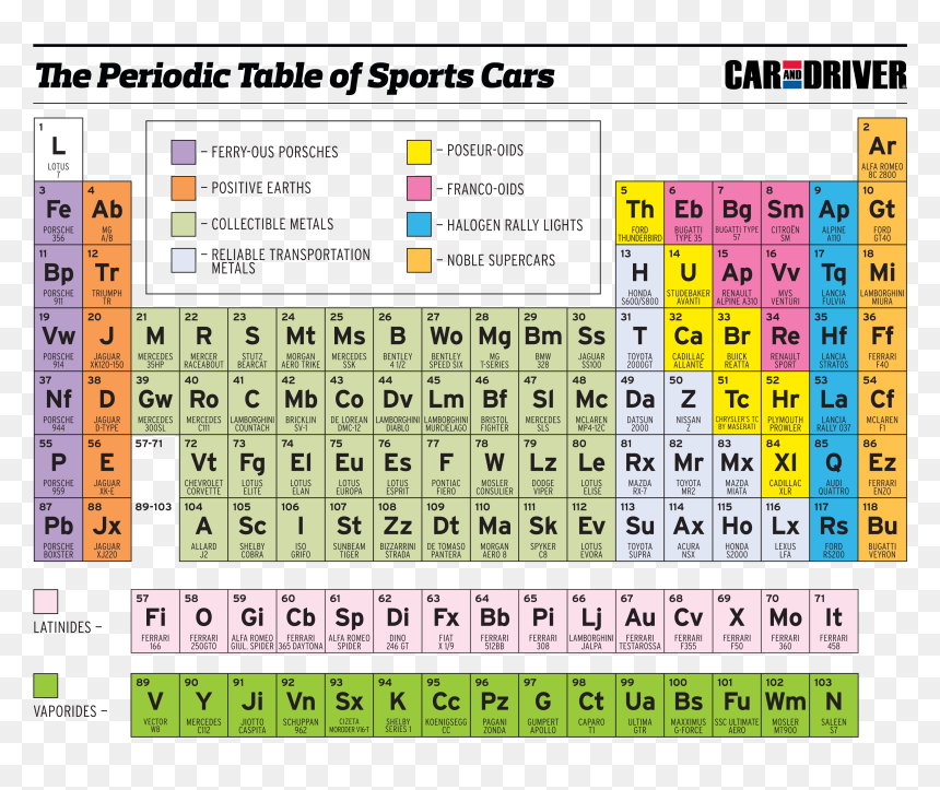 Detail Periodic Table Hd Nomer 28