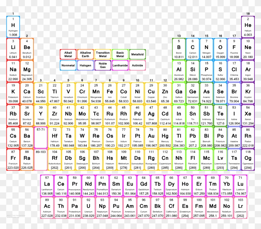 Detail Periodic Table Hd Nomer 29