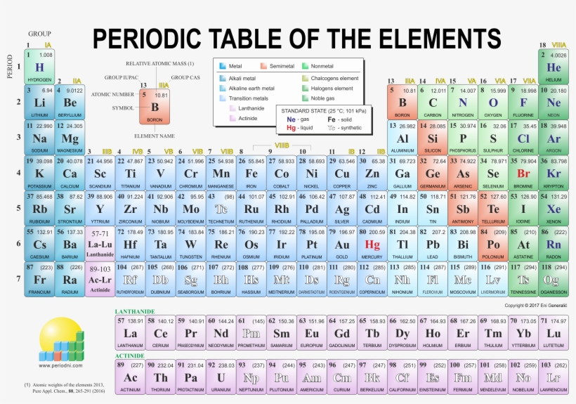 Detail Periodic Table Hd Nomer 30