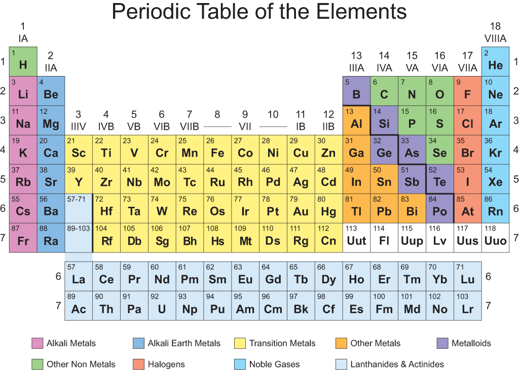 Detail Periodic Table Hd Nomer 35