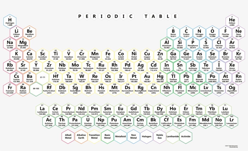 Detail Periodic Table Hd Nomer 36