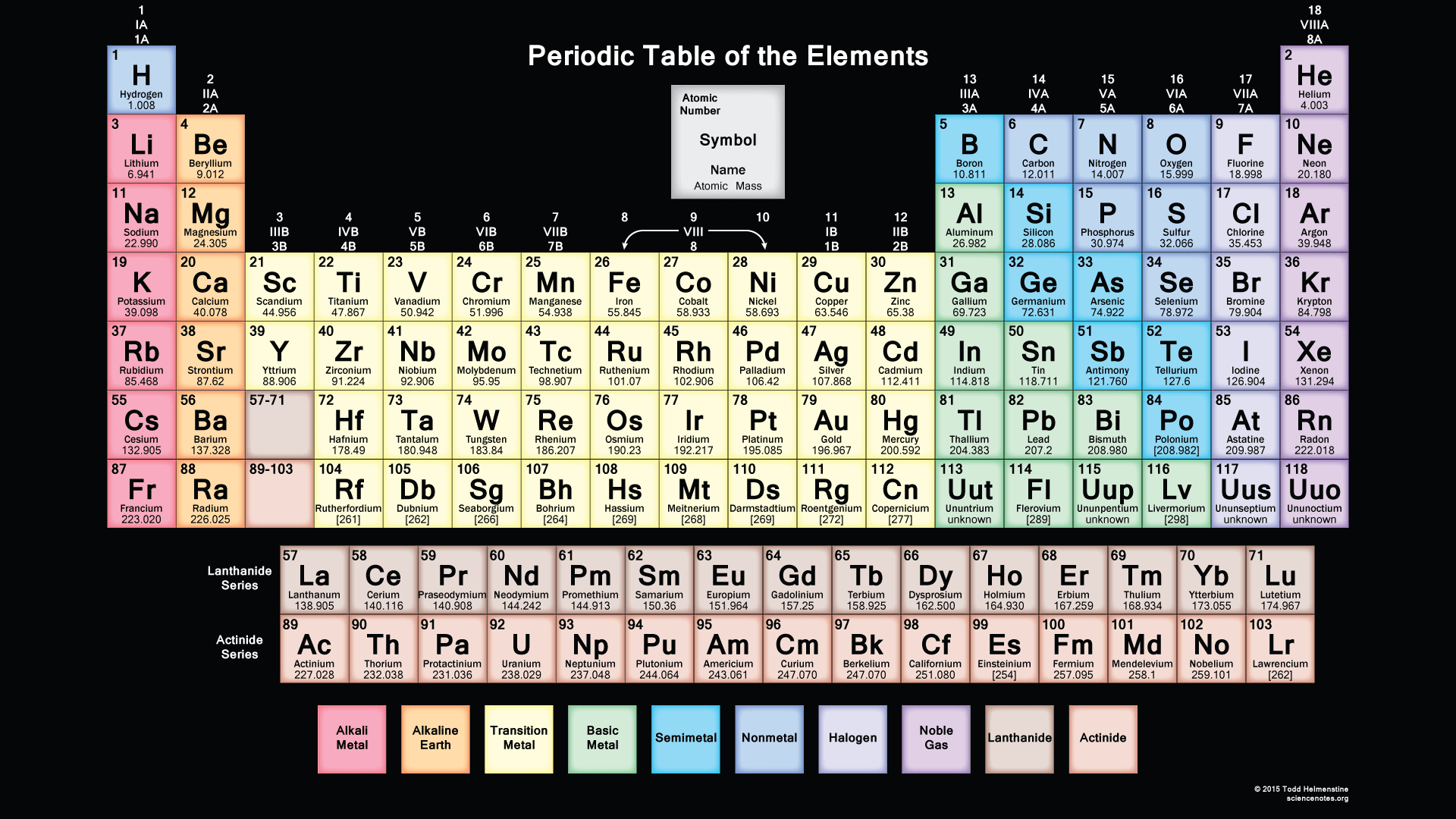 Detail Periodic Table Hd Nomer 5