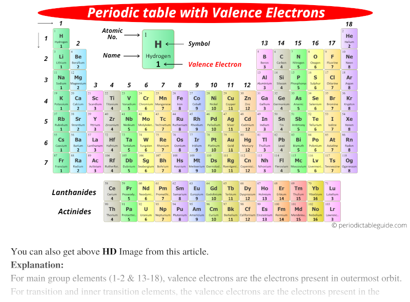 Detail Periodic Table Hd Nomer 40