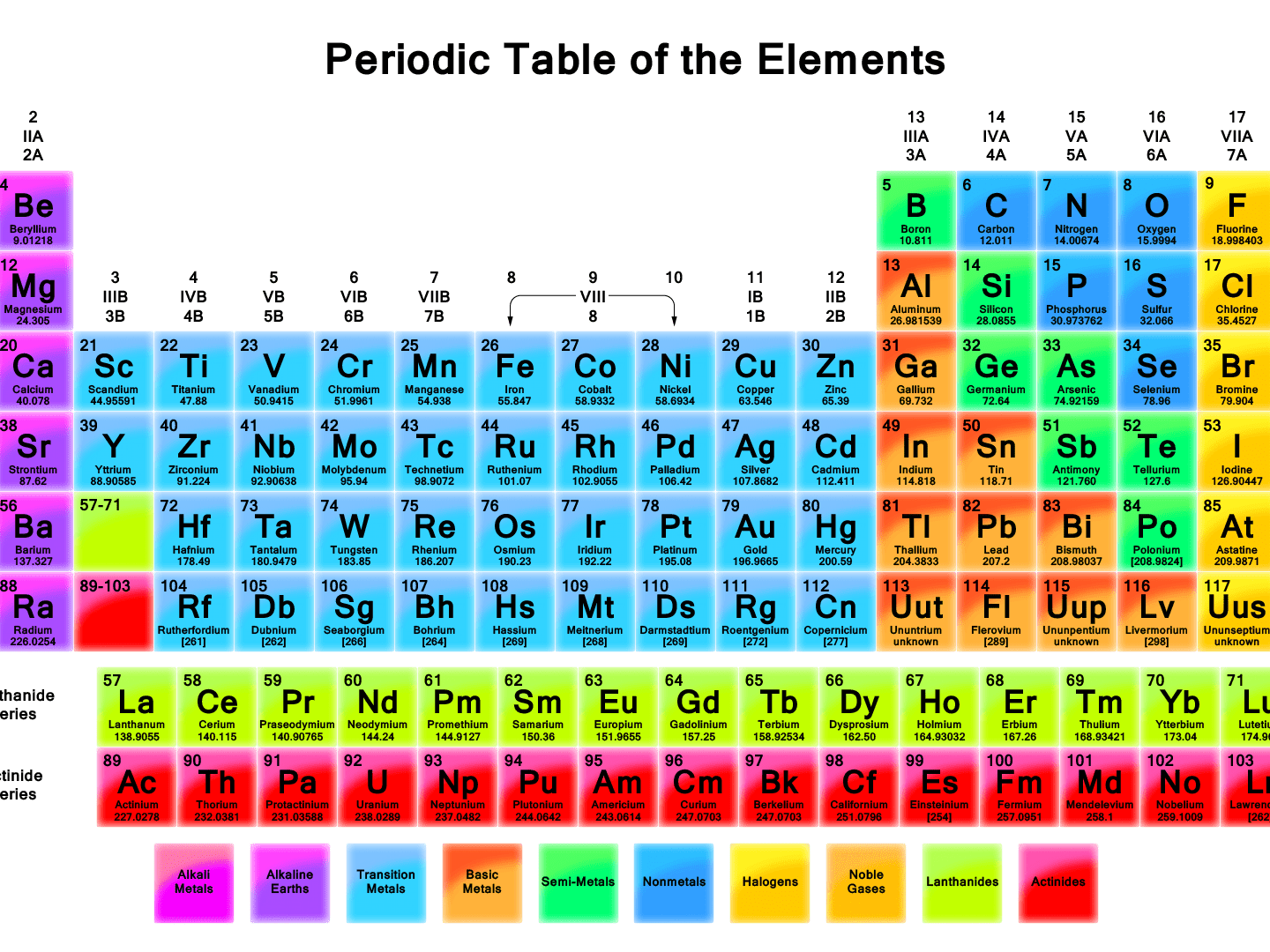 Detail Periodic Table Hd Nomer 6