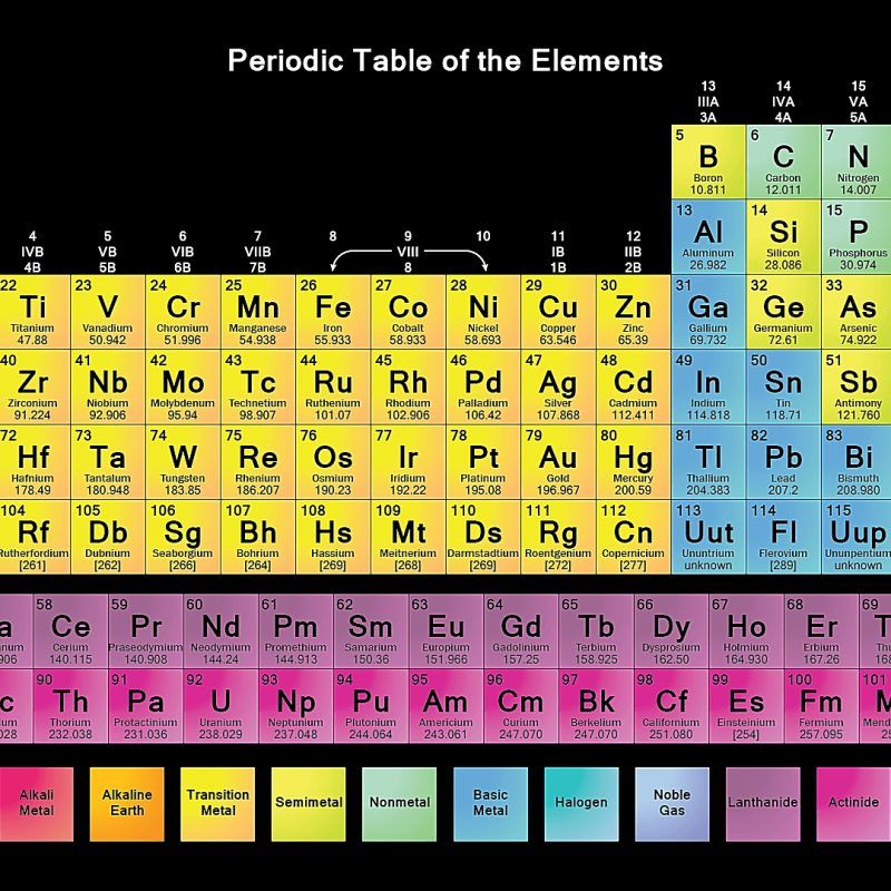 Detail Periodic Table Hd Nomer 49