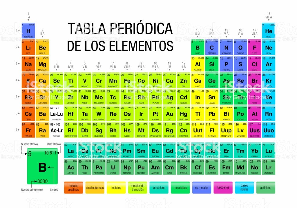 Detail Periodic Table Hd Nomer 50