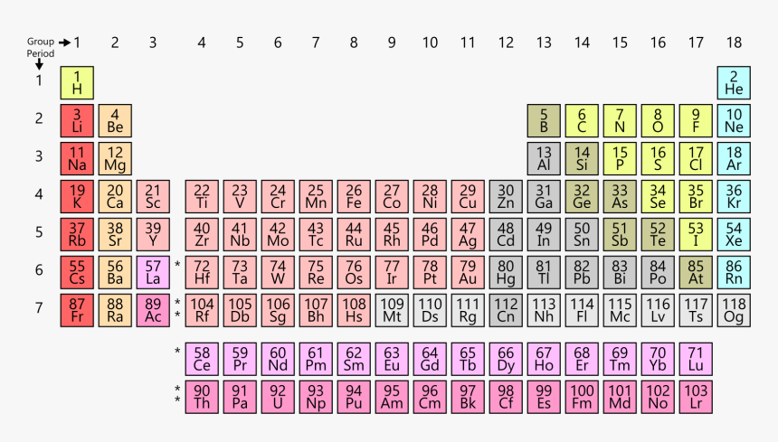 Detail Periodic Table Hd Nomer 51