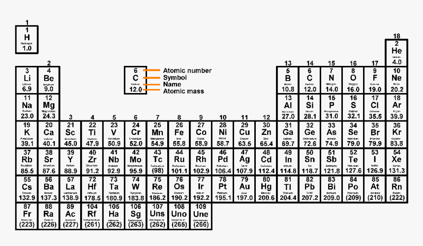 Detail Periodic Table Hd Nomer 52