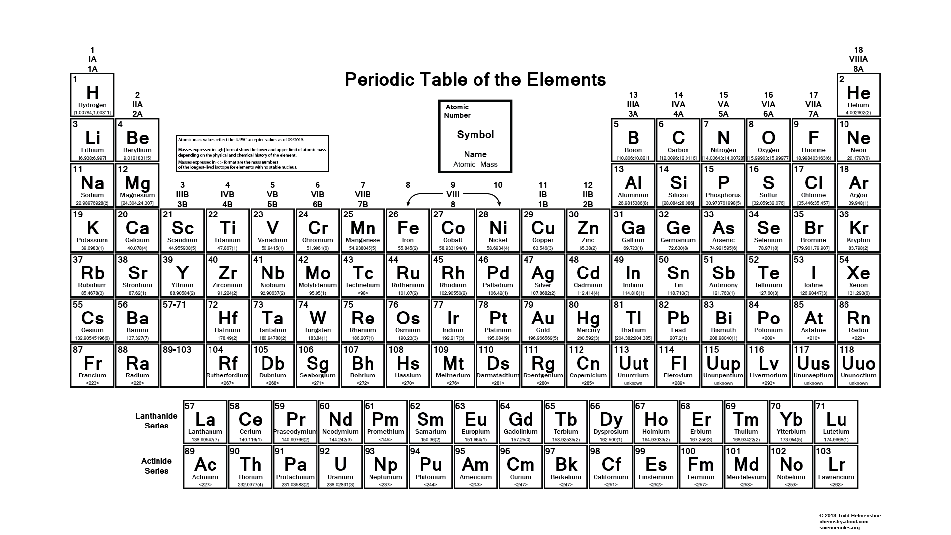 Detail Periodic Table Hd Nomer 54