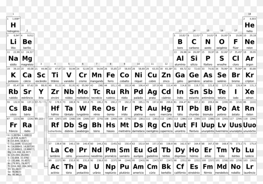 Detail Periodic Table Hd Nomer 55