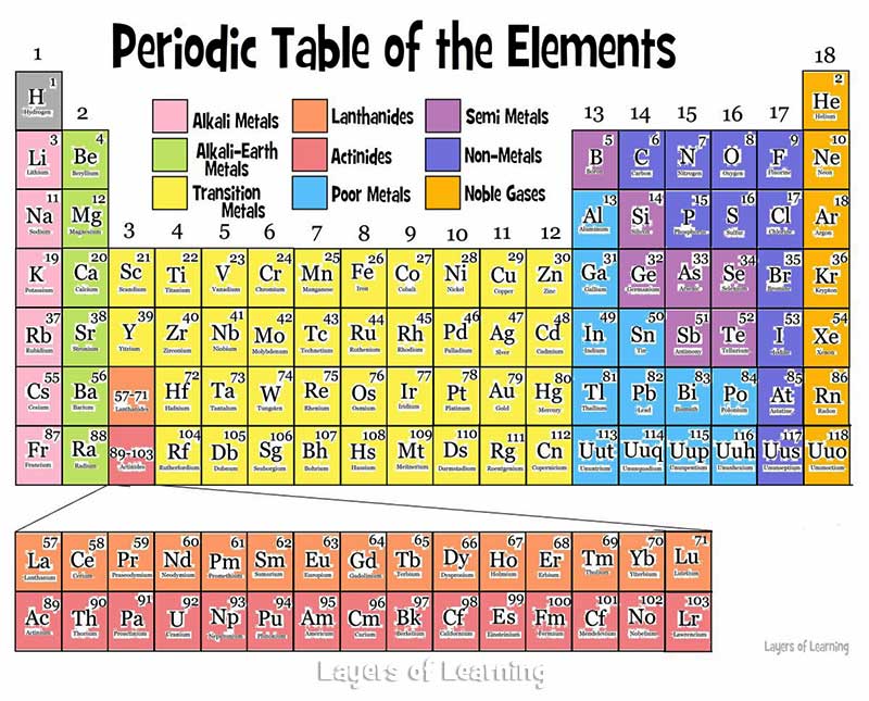 Detail Periodic Table Hd Nomer 57