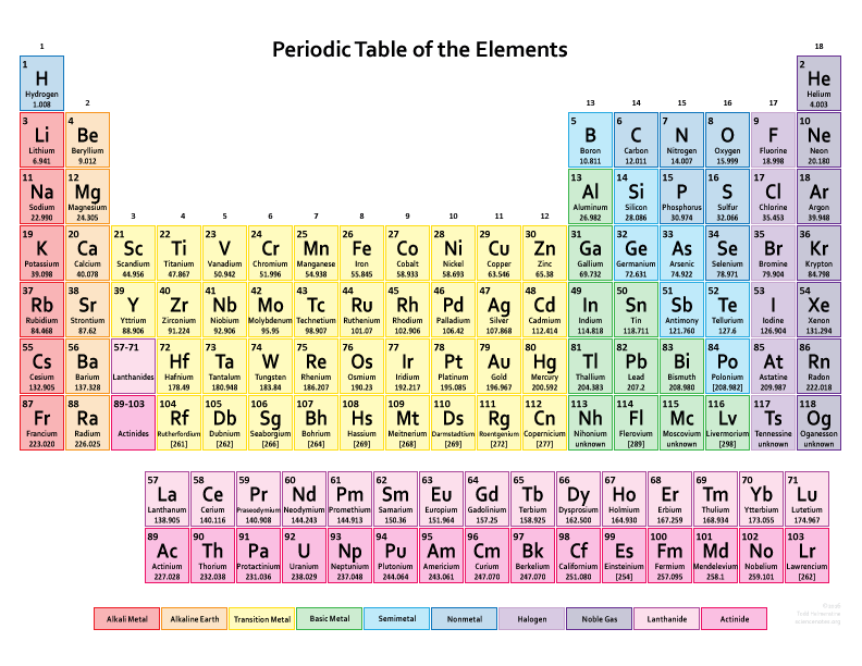 Detail Periodic Table Hd Nomer 7