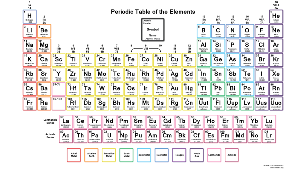 Detail Periodic Table Hd Nomer 8