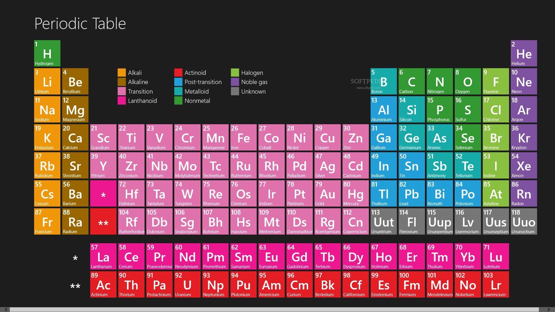 Detail Periodic Table Hd Nomer 9