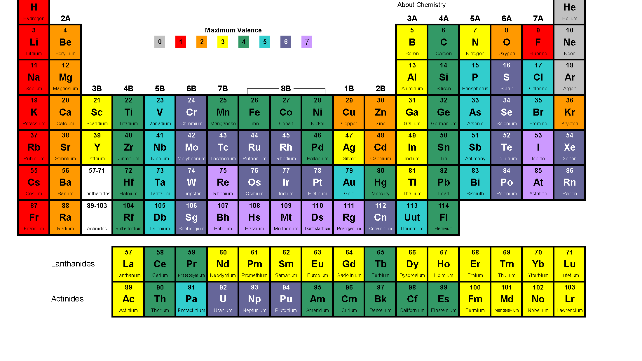 Detail Periodic Table Hd Nomer 10