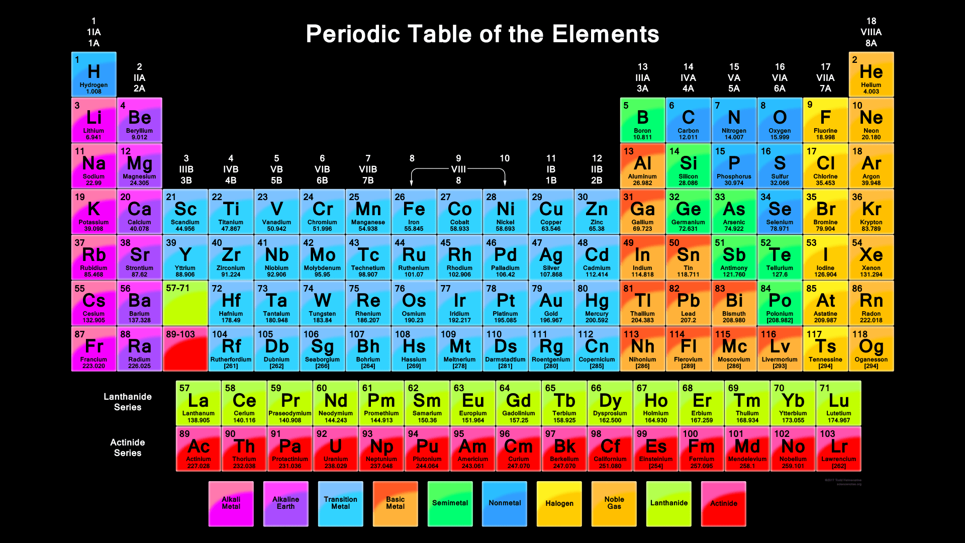 Periodic Table Wallpaper - KibrisPDR