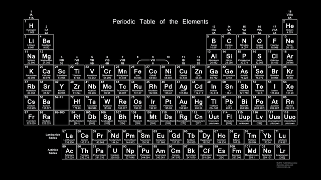 Detail Periodic Table Wallpaper Nomer 19