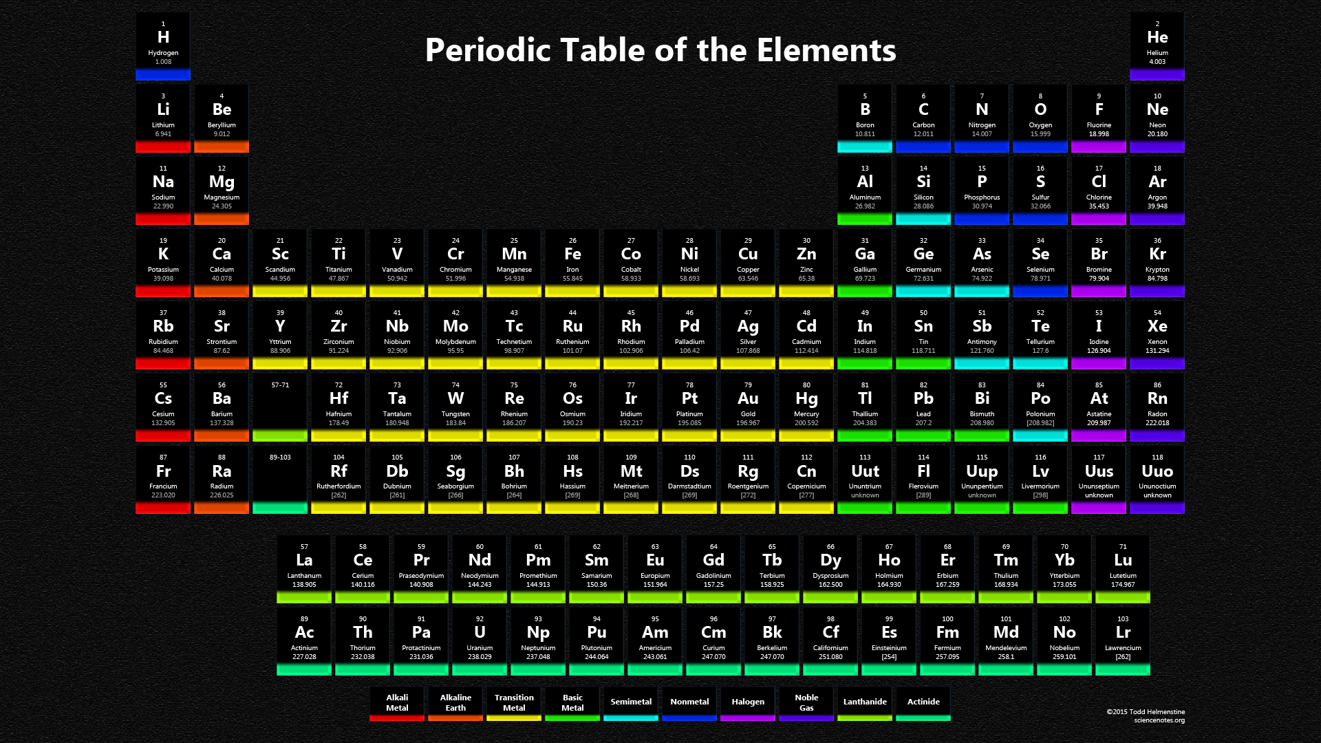 Detail Periodic Table Wallpaper Nomer 24