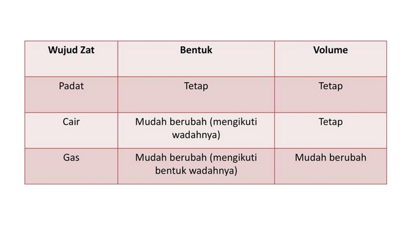 Detail Peristiwa Gerakan Pada Benda Padat Gambar Orang Menarik Benda Nomer 35