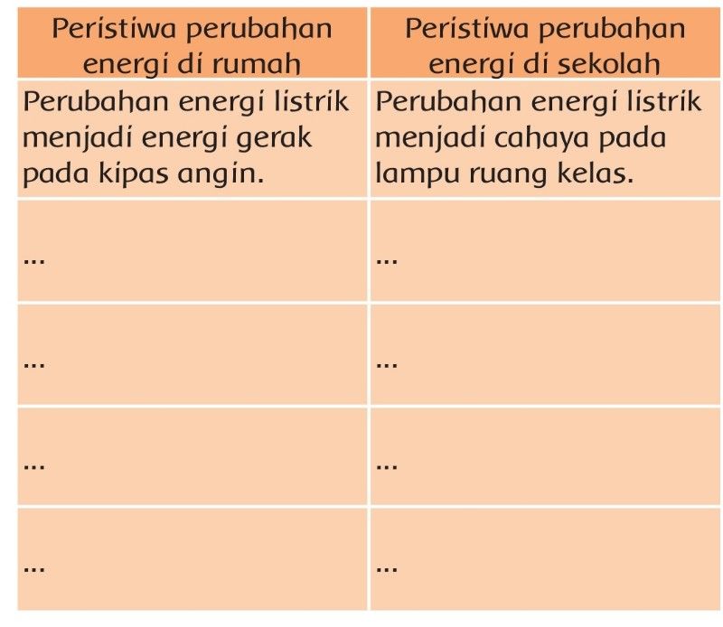 Peristiwa Perubahan Energi Di Rumah - KibrisPDR