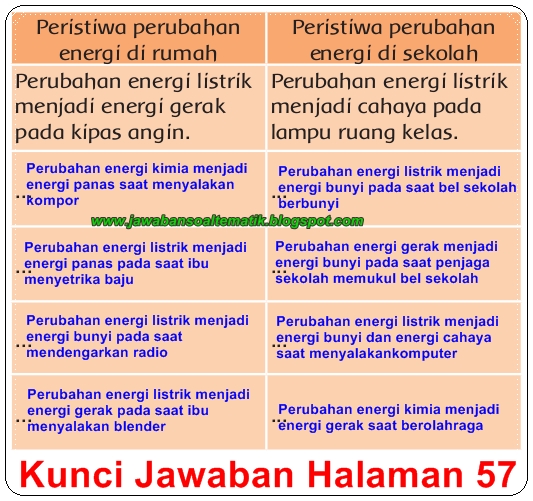 Detail Peristiwa Perubahan Energi Di Rumah Nomer 17