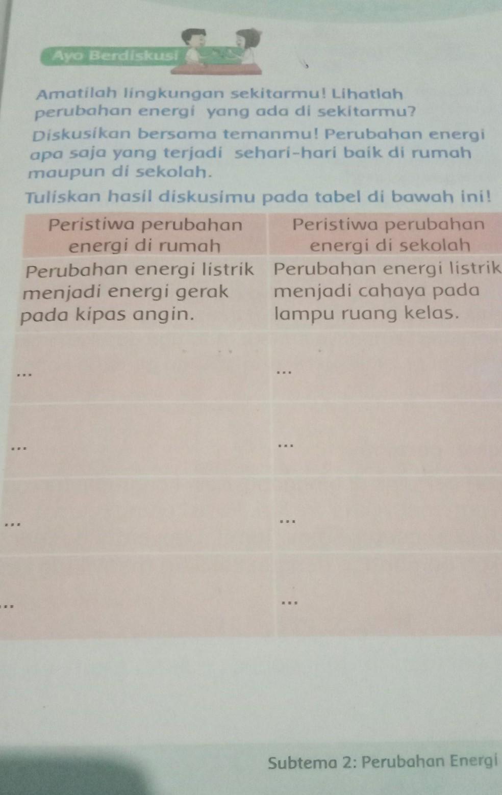 Detail Peristiwa Perubahan Energi Di Rumah Nomer 21