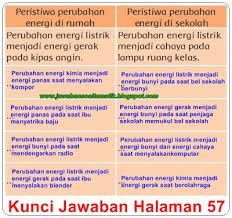 Detail Peristiwa Perubahan Energi Di Rumah Nomer 26