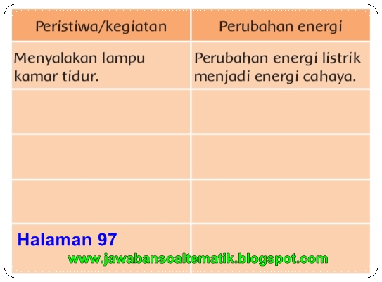 Detail Peristiwa Perubahan Energi Di Rumah Nomer 54