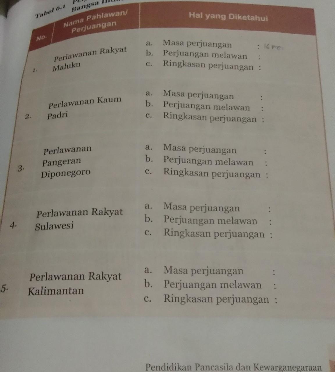 Detail Perjuangan Meraih Kemerdekaan Tulisan Dan Gambar Nomer 11