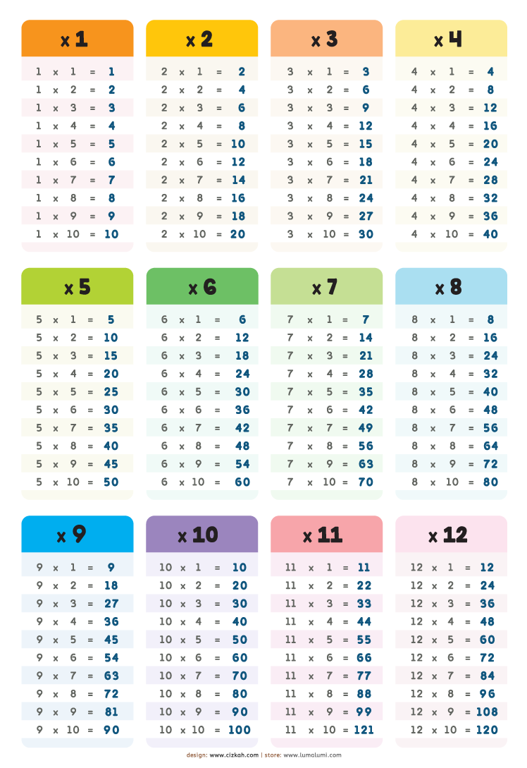 Detail Perkalian 1 Sampai 12 Nomer 32