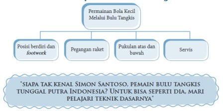 Detail Permainan Bola Tangkis Nomer 41