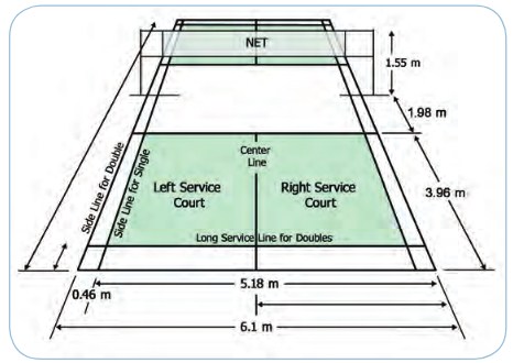 Detail Permainan Bola Tangkis Nomer 45