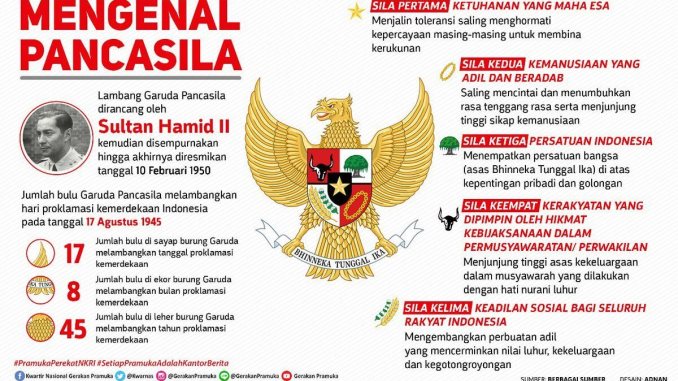 Detail Makna Dari Gambar Burung Garuda Nomer 12