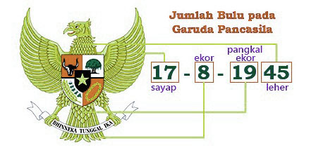 Detail Makna Dari Gambar Burung Garuda Nomer 36