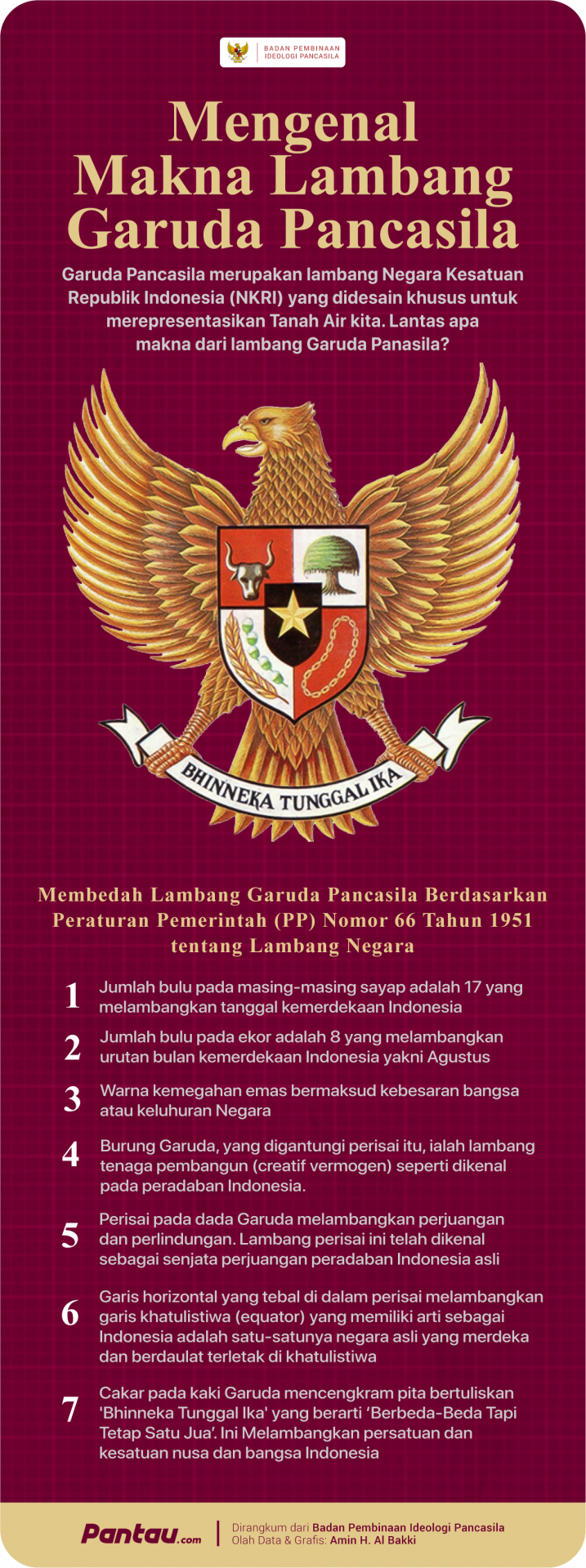 Detail Makna Gambar Yang Ada Dalam Burung Garuda Pancasila Nomer 8