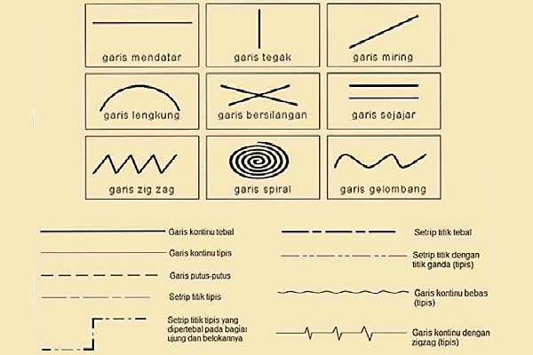 Detail Makna Garis Dalam Gambar Nomer 5