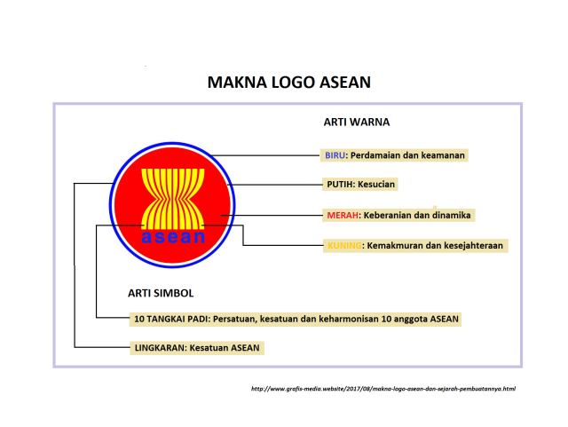 Detail Makna Lambang Asean Dan Gambarnya Nomer 27