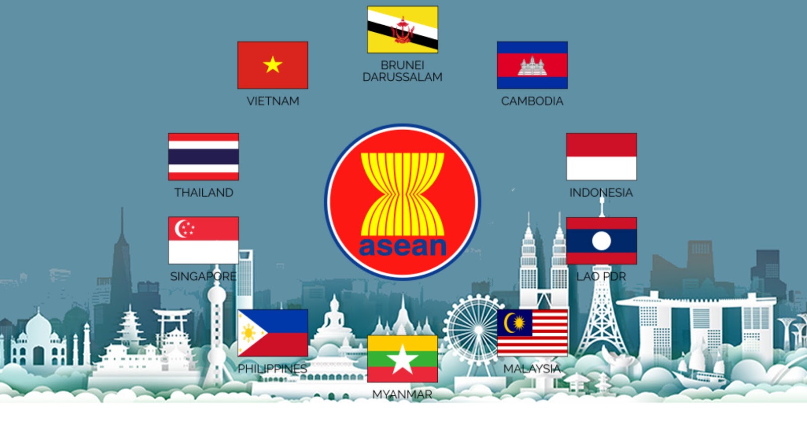 Detail Makna Lambang Asean Dan Gambarnya Nomer 28