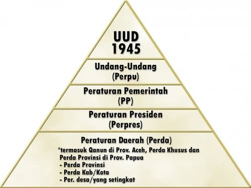 Detail Makna Peraturan Perundang Undangan Nomer 2