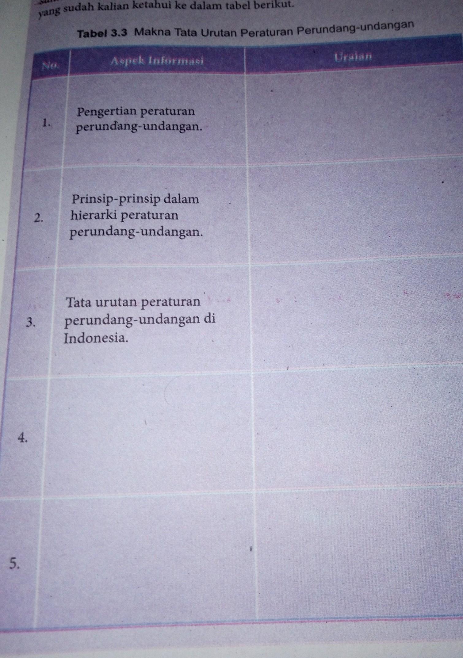 Detail Makna Peraturan Perundang Undangan Nomer 12