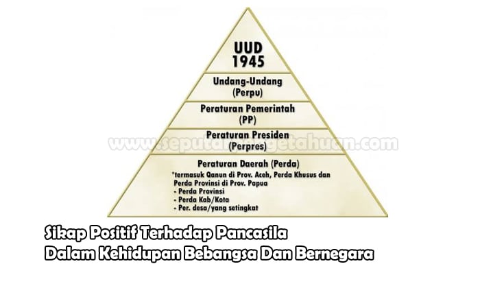 Detail Makna Peraturan Perundang Undangan Nomer 13