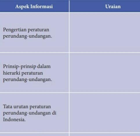 Detail Makna Peraturan Perundang Undangan Nomer 19