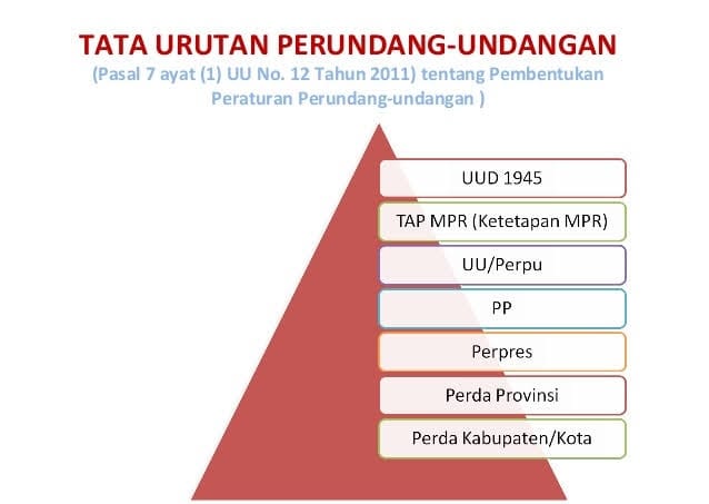 Detail Makna Peraturan Perundang Undangan Nomer 30