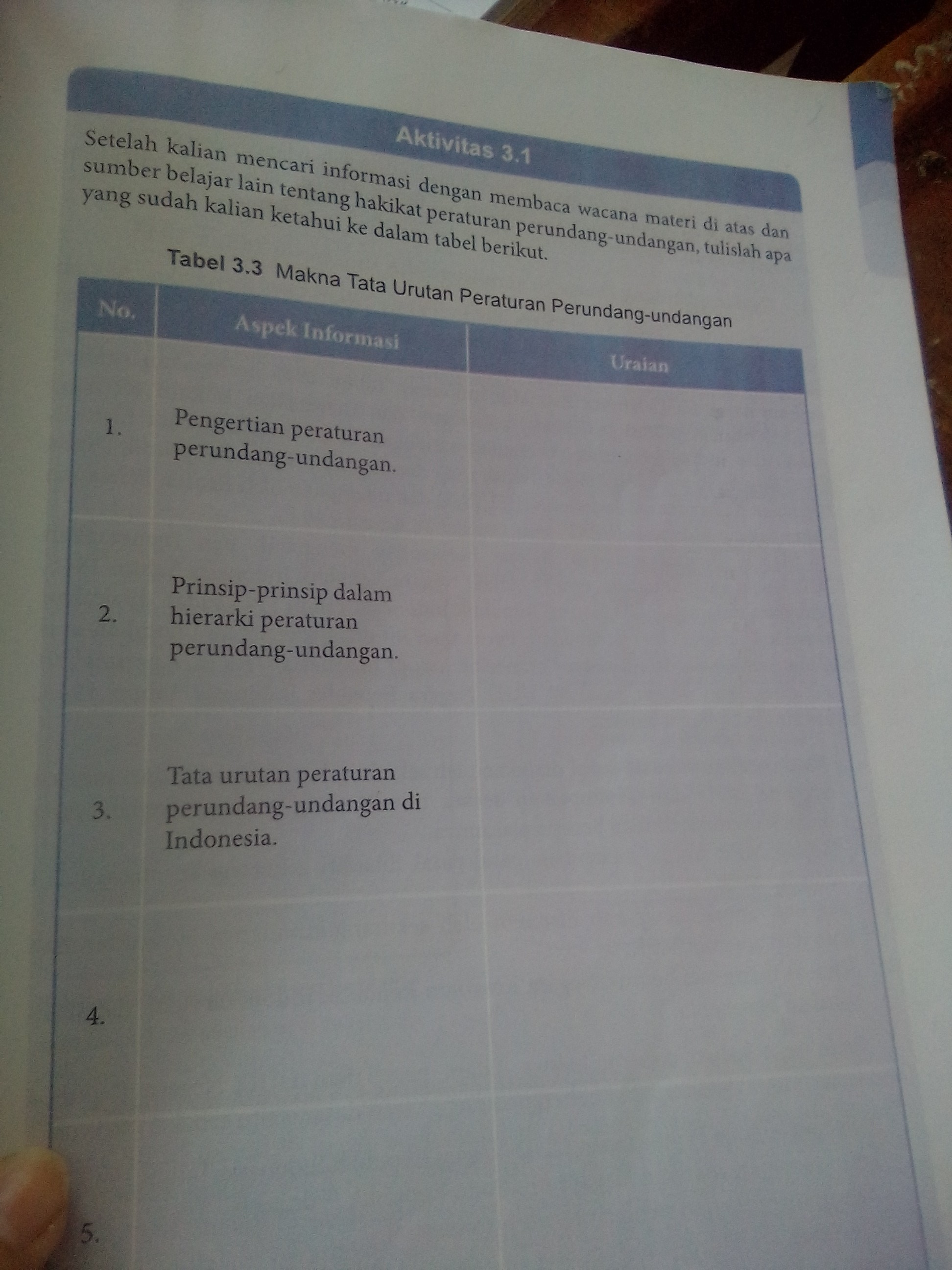 Detail Makna Peraturan Perundang Undangan Nomer 42