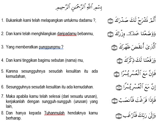 Detail Makna Surat Al Insyirah Nomer 2