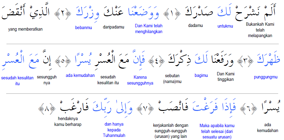 Detail Makna Surat Al Insyirah Nomer 27