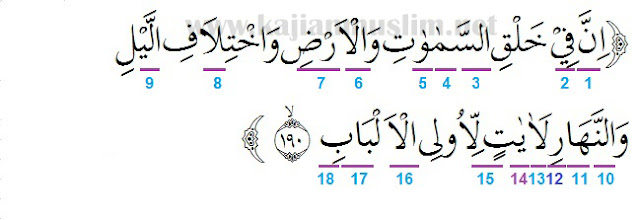 Detail Makna Surat Ali Imran Ayat 190 191 Nomer 21